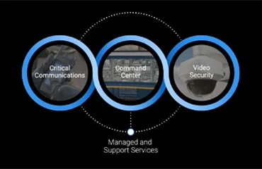 Motorola Solutions Unified Ecosystem